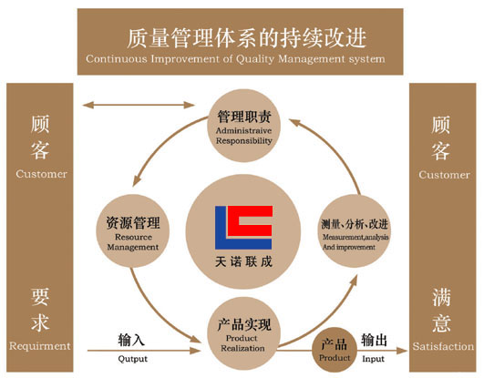 管理体系图片.jpg